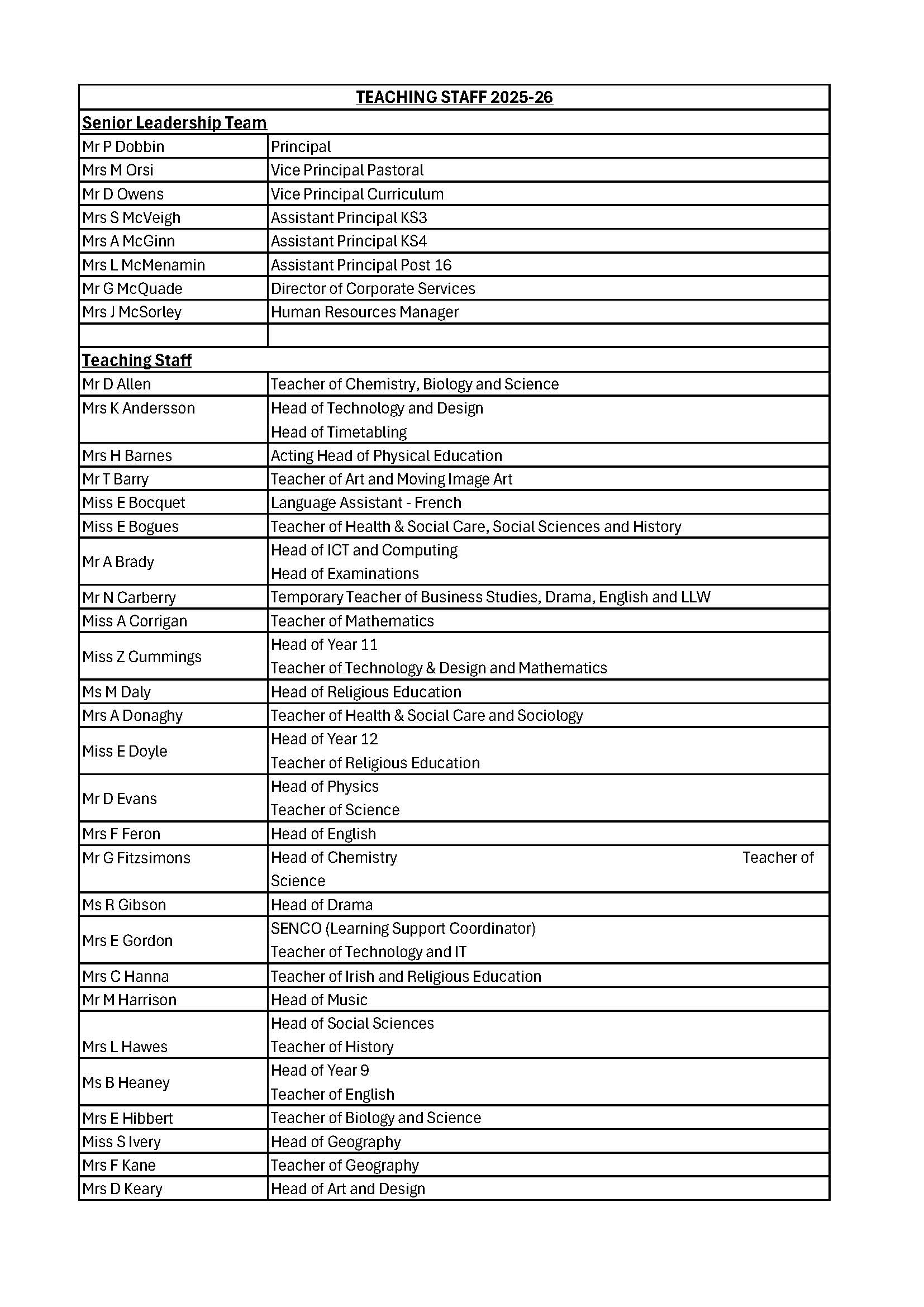 staff list 1 Page 1