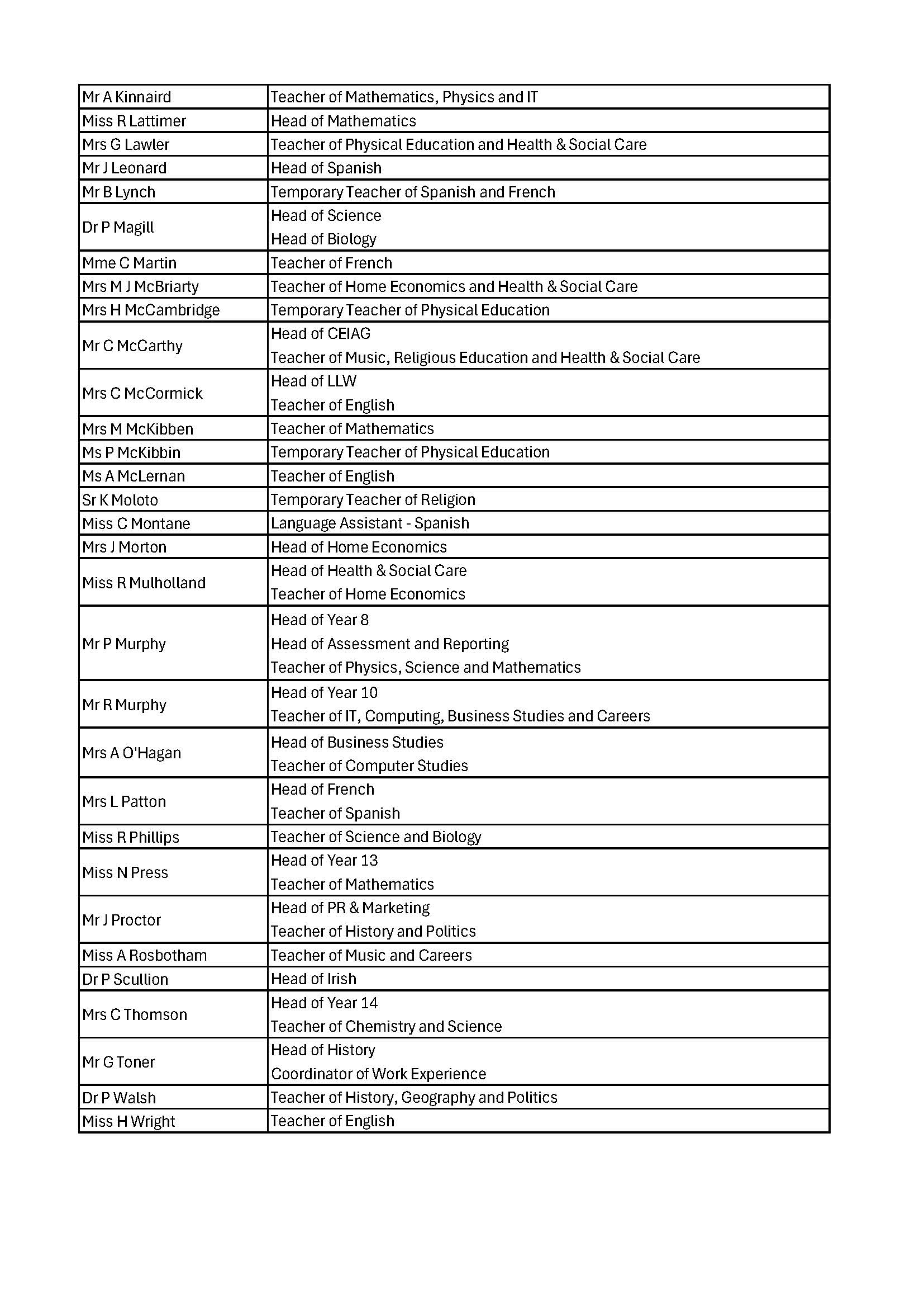staff list 1 Page 2